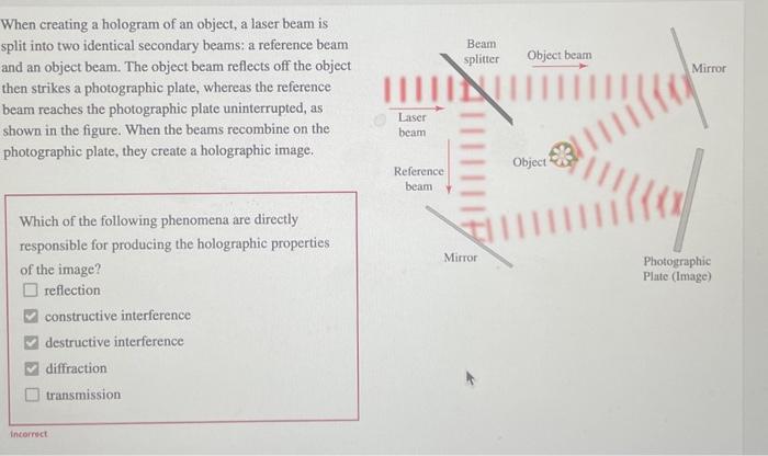 Solved When creating a hologram of an object, a laser beam | Chegg.com