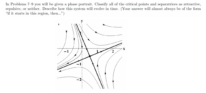 Solved In Problems 7-9 ﻿you will be given a phase portrait. | Chegg.com