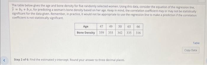 Solved The table below gives the age and bone density for | Chegg.com