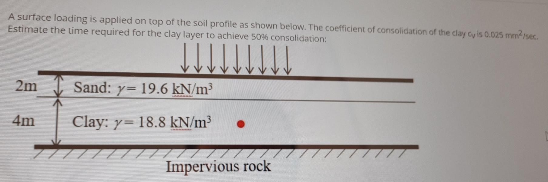 Solved A surface loading is applied on top of the soil | Chegg.com