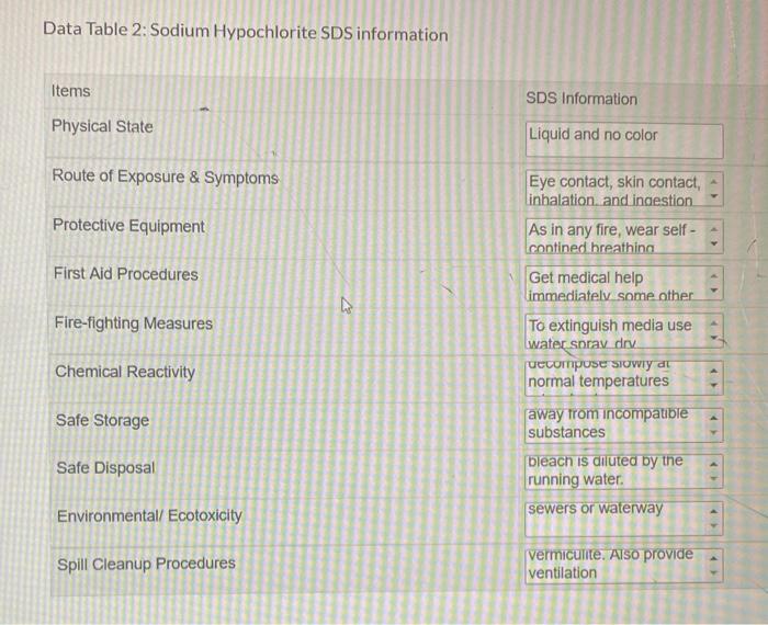 Solved Data Table 2 Sodium Hypochlorite Sds Information Chegg Com