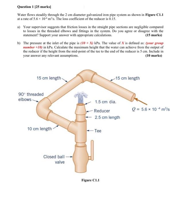 Solved Question 1 [25 marks] Water flows steadily through | Chegg.com