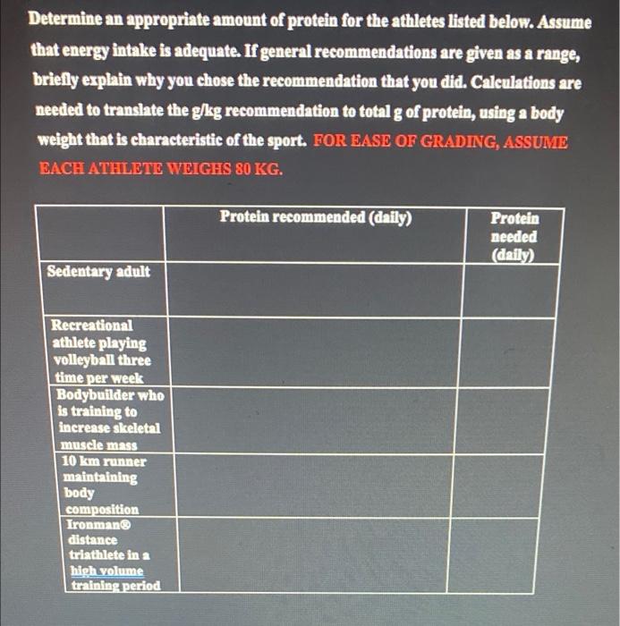 Solved Determine an appropriate amount of protein for the | Chegg.com