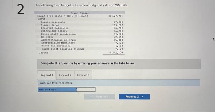 Solved The following fixed budget is based on budgeted | Chegg.com