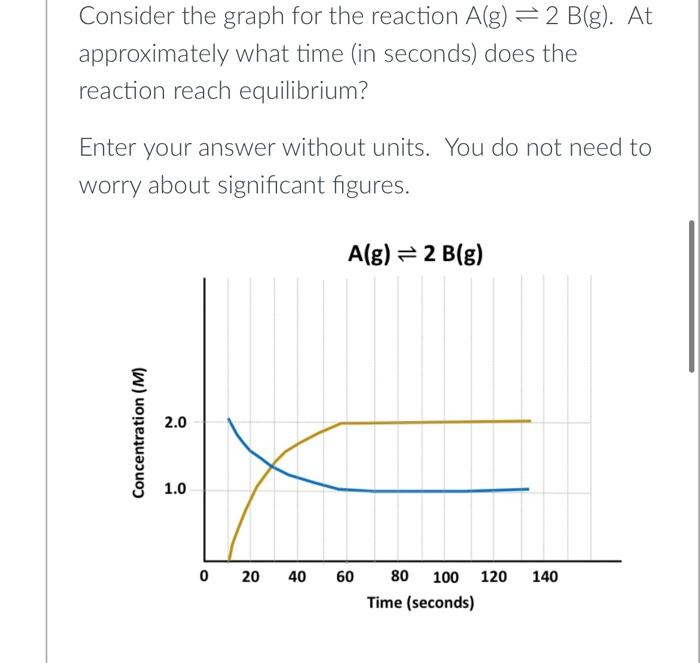 Solved Consider the graph for the reaction A(g)⇌2 B( g). At | Chegg.com