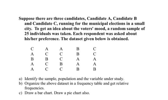 Solved Suppose There Are Three Candidates, Candidate A, | Chegg.com