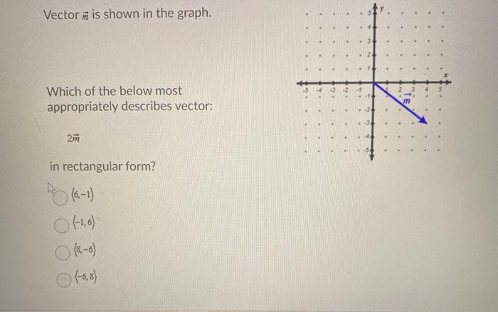 Solved Vector is shown in the graph. -2 f Which of the below | Chegg.com