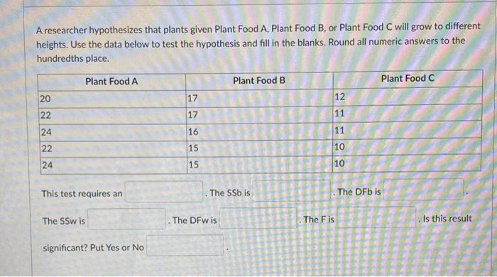 A researcher hypothesizes that plants given Plant Food A, Plant Food B, or Plant Food \( \mathrm{C} \) will grow to different