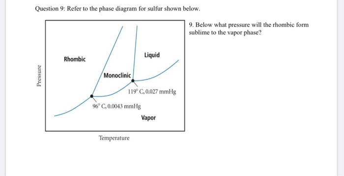 Solved Question 9: Refer to the phase diagram for sulfur | Chegg.com