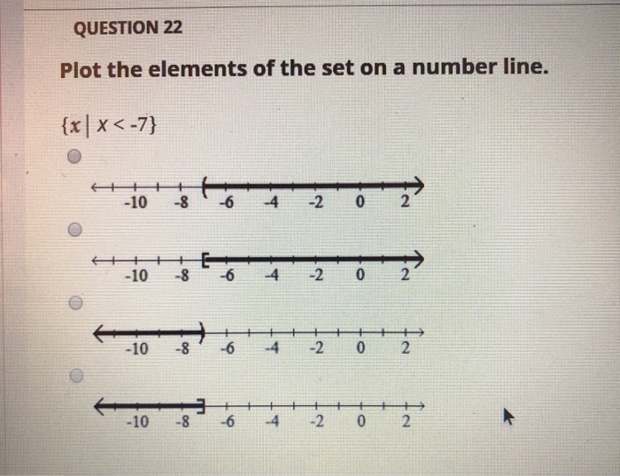 Solved QUESTION 22 Plot the elements of the set on a number | Chegg.com