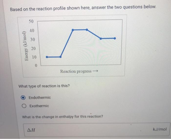 Solved Based on the reaction profile shown here, answer the | Chegg.com