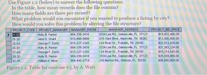 Solved Use Figure 1.2 (below) to answer the following | Chegg.com