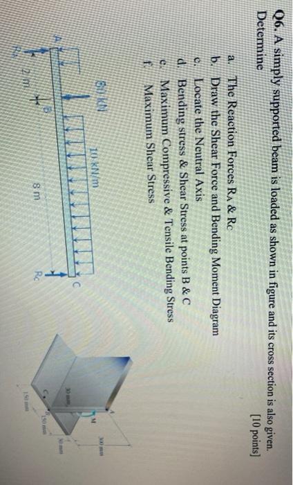 Solved Q6. A simply supported beam is loaded as shown in | Chegg.com