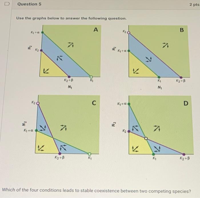Solved Question 5 Use the graphs below to answer the | Chegg.com