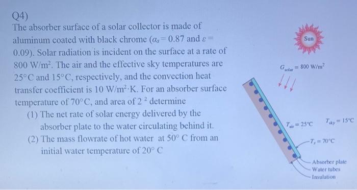 Solved Q4) The absorber surface of a solar collector is made | Chegg.com