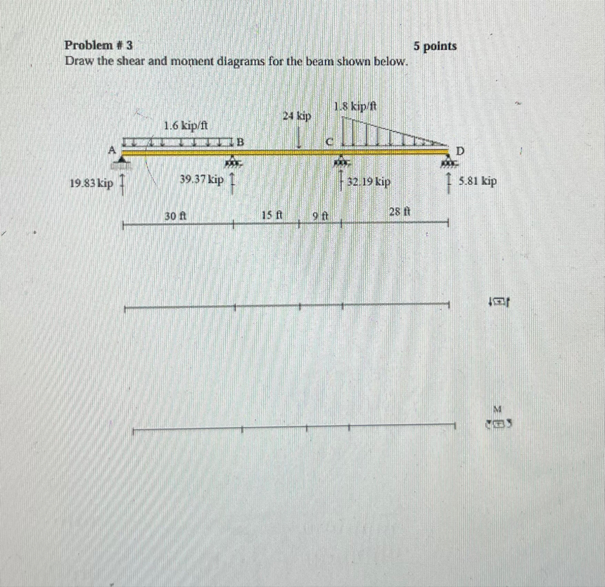 Solved Problem #35 ﻿pointsDraw the shear and moment diagrams | Chegg.com