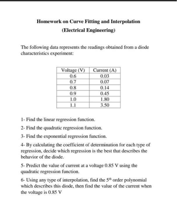 Solved Homework on Curve Fitting and Interpolation | Chegg.com