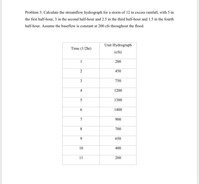 Solved Problem 3: Calculate the streamflow hydrograph for a | Chegg.com