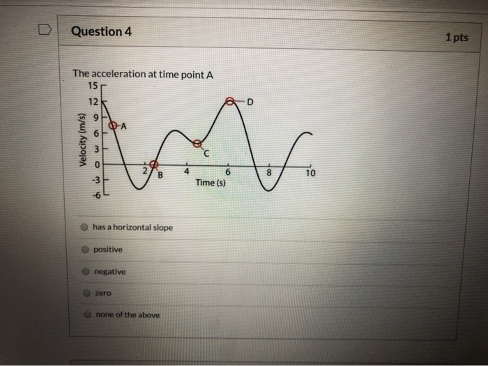 Solved Question 1 1 pts The slope of a velocity - time curve | Chegg.com
