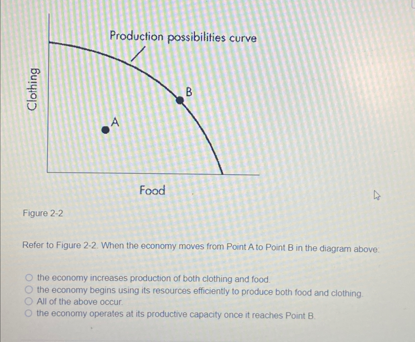 Solved Figure 2-2Refer to Figure 2-2. ﻿When the economy | Chegg.com