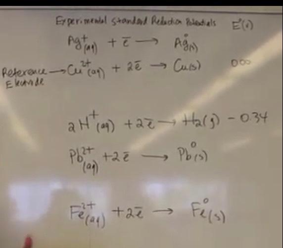 Experiment 8 Establishing a Table of Reduction | Chegg.com