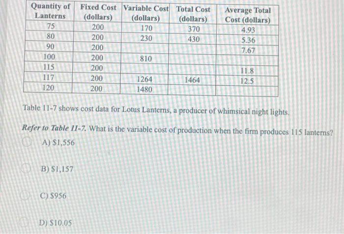 Solved Table 11 7 Shows Cost Data For Lotus Lanterns A Chegg