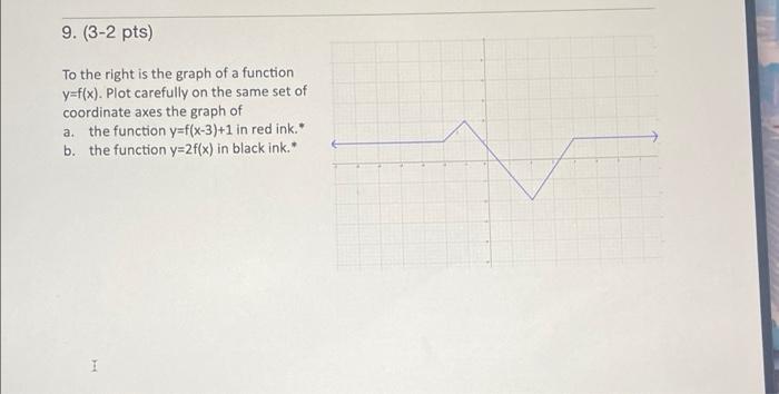Solved 9. (3-2 pts) To the right is the graph of a function | Chegg.com