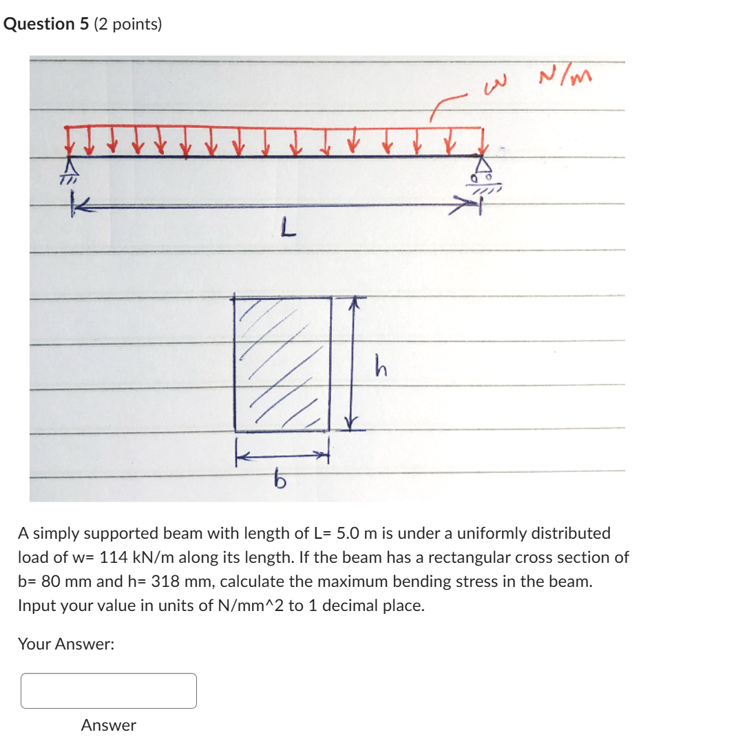 Solved Question 5 (2 ﻿points)A simply supported beam with | Chegg.com