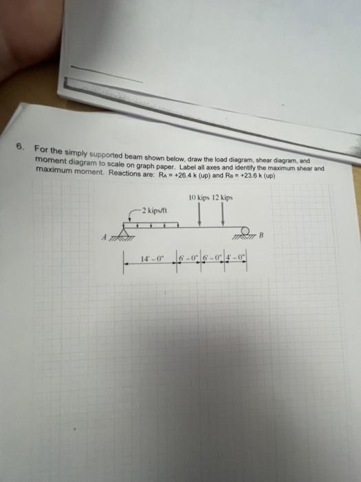 Solved For the simply supported beam shown below, draw the | Chegg.com