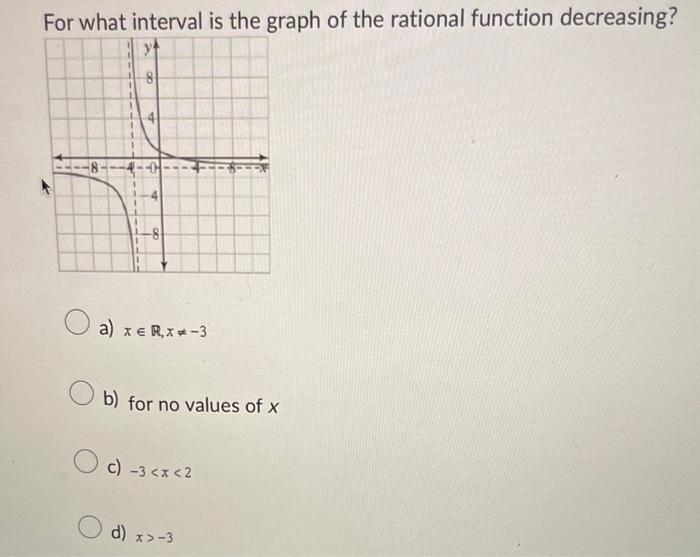 Solved For what interval is the graph of the rational | Chegg.com
