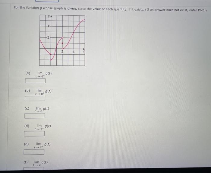 Solved For the function g whose graph is given, state the | Chegg.com