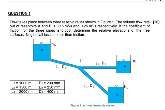 Solved QUESTION 1 Flow takes place between three reservoirs, | Chegg.com