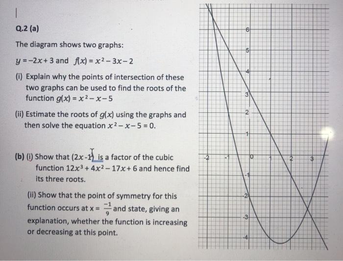 Solved 6 5 | Q.2 (a) The diagram shows two graphs: y=-2x+3 | Chegg.com