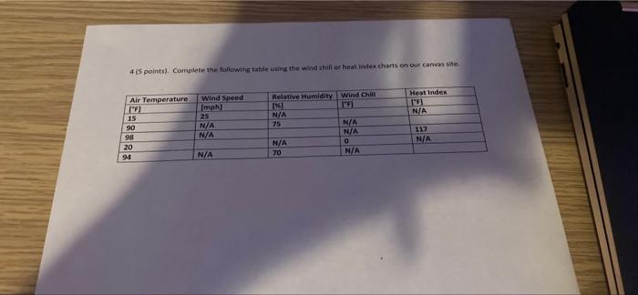 Solved 4(5 points). Complete the following table using the | Chegg.com