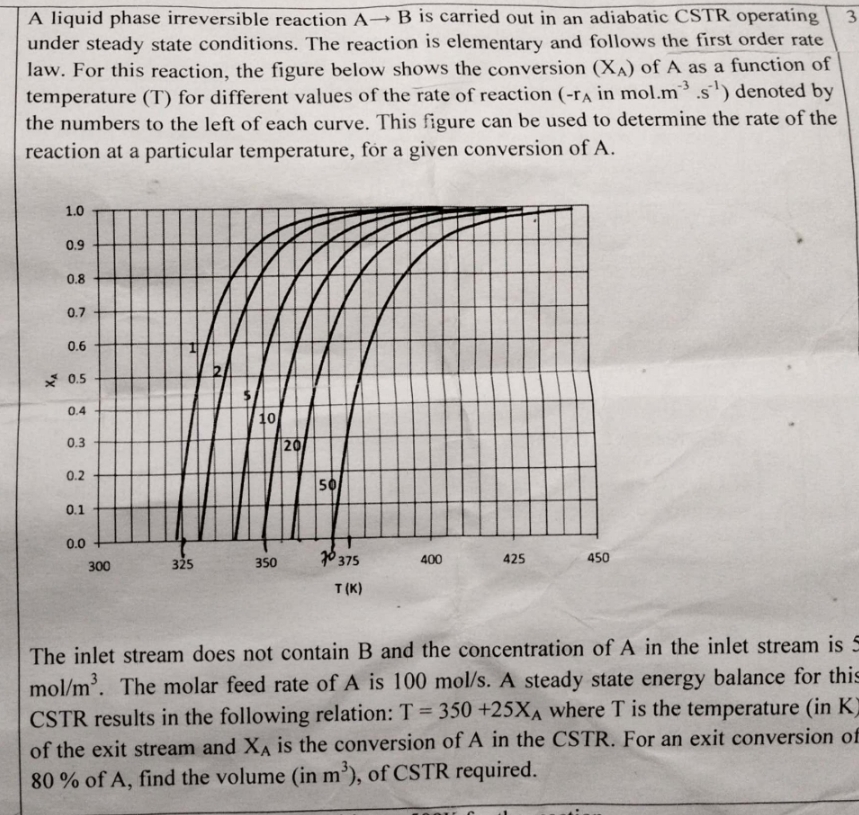 Solved A liquid phase irreversible reaction A→B ﻿is carried | Chegg.com