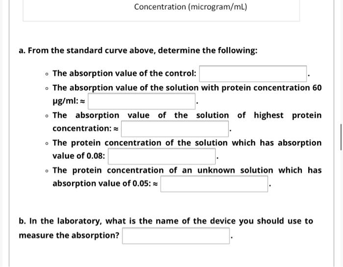 Concentration (microgram/mL) a. From the standard curve above, determine the following: • The absorption value of the control