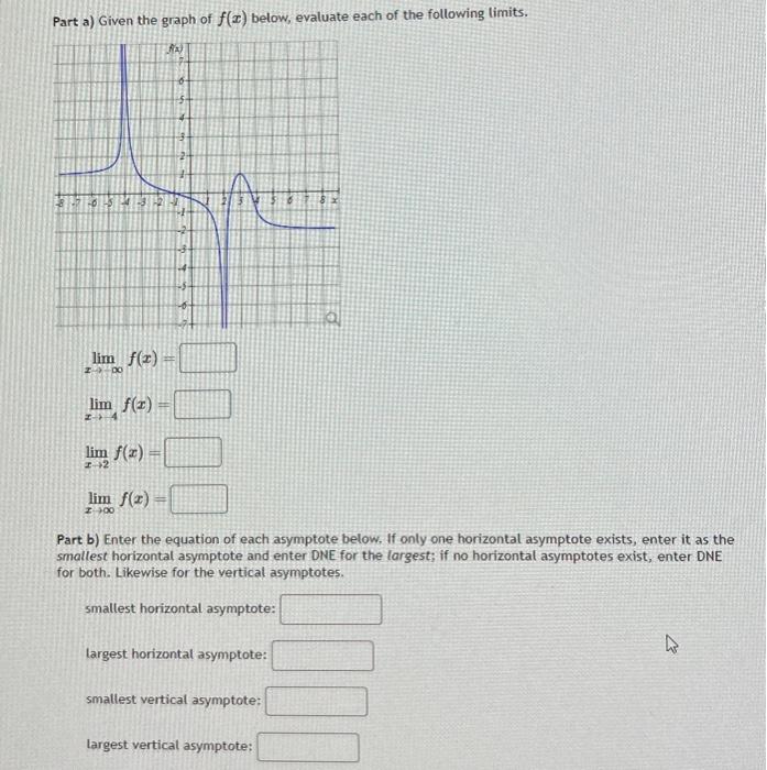 Solved Part a) Given the graph of f(x) below, evaluate each | Chegg.com