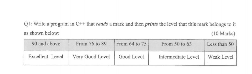 Solved Q1: Write a program in C++ that reads a mark and then | Chegg.com
