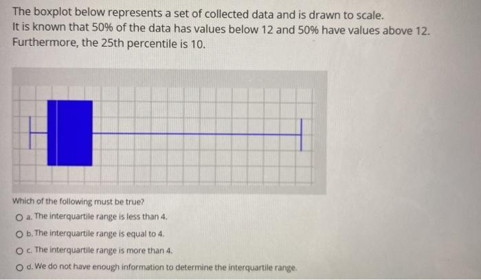 Solved The boxplot below represents a set of collected data | Chegg.com