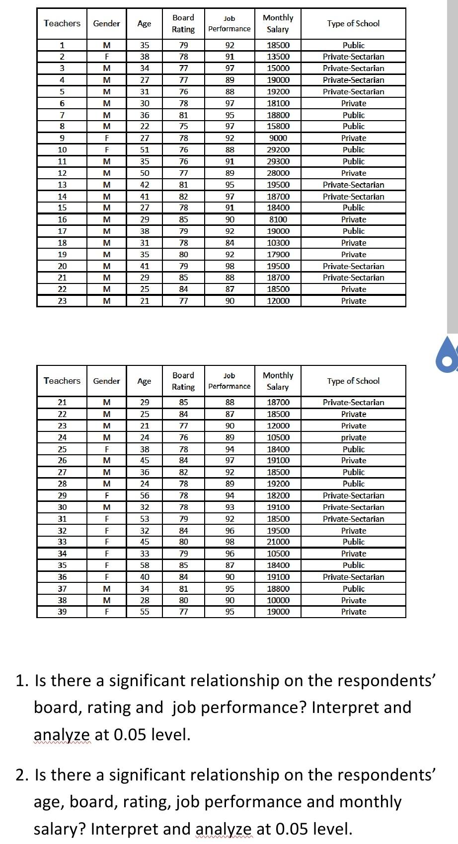 Solved Teachers Gender Age Board Rating Job Performance | Chegg.com