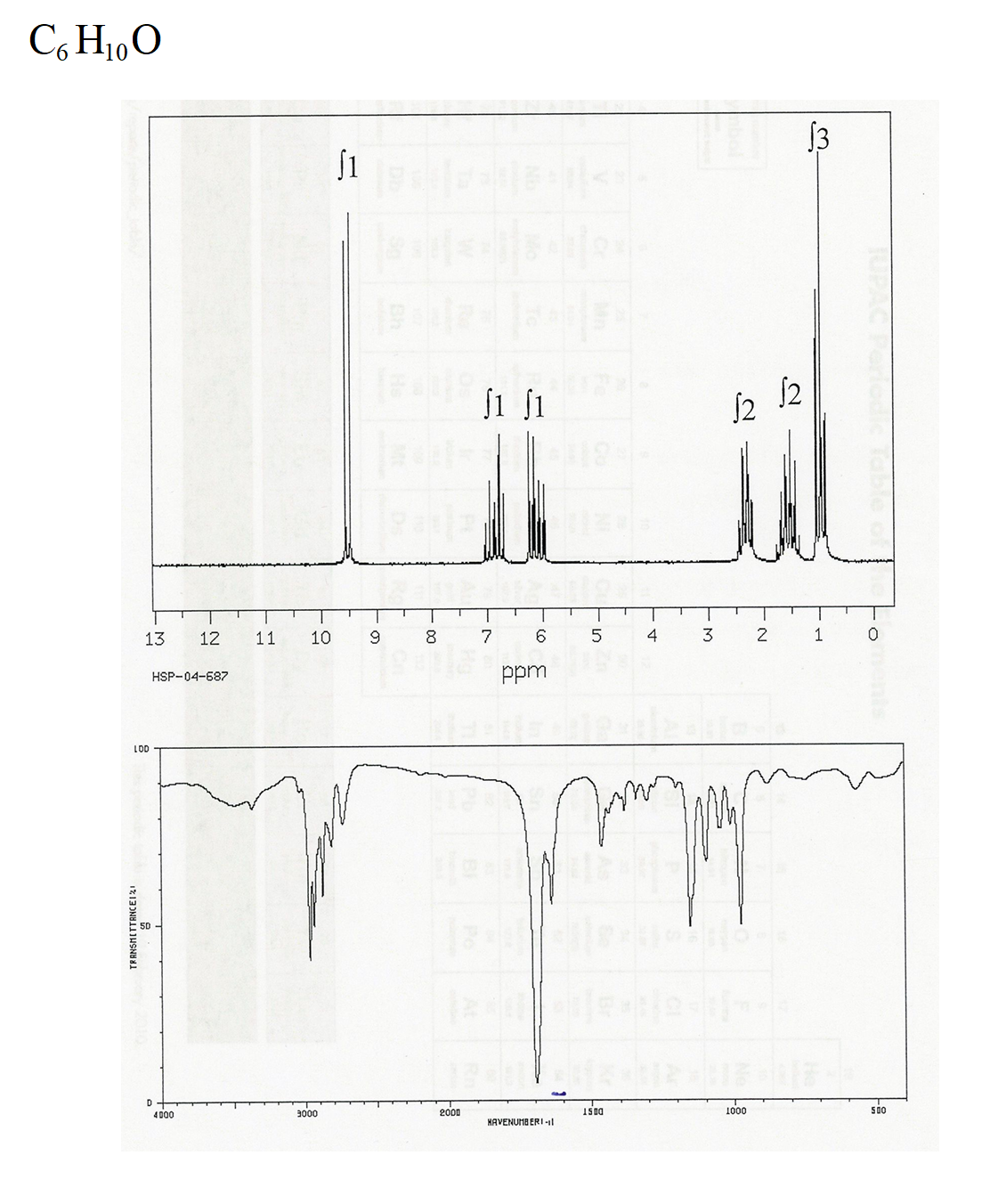 Solved Here is NMR and IR spectra (+Molecular formula). | Chegg.com