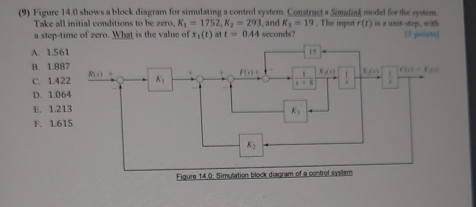 Solved (9) Figure 14,0 shows a block diagram for simulating | Chegg.com
