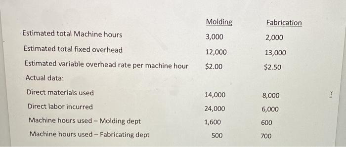 Solved Molding Fabrication Estimated total Machine hours | Chegg.com