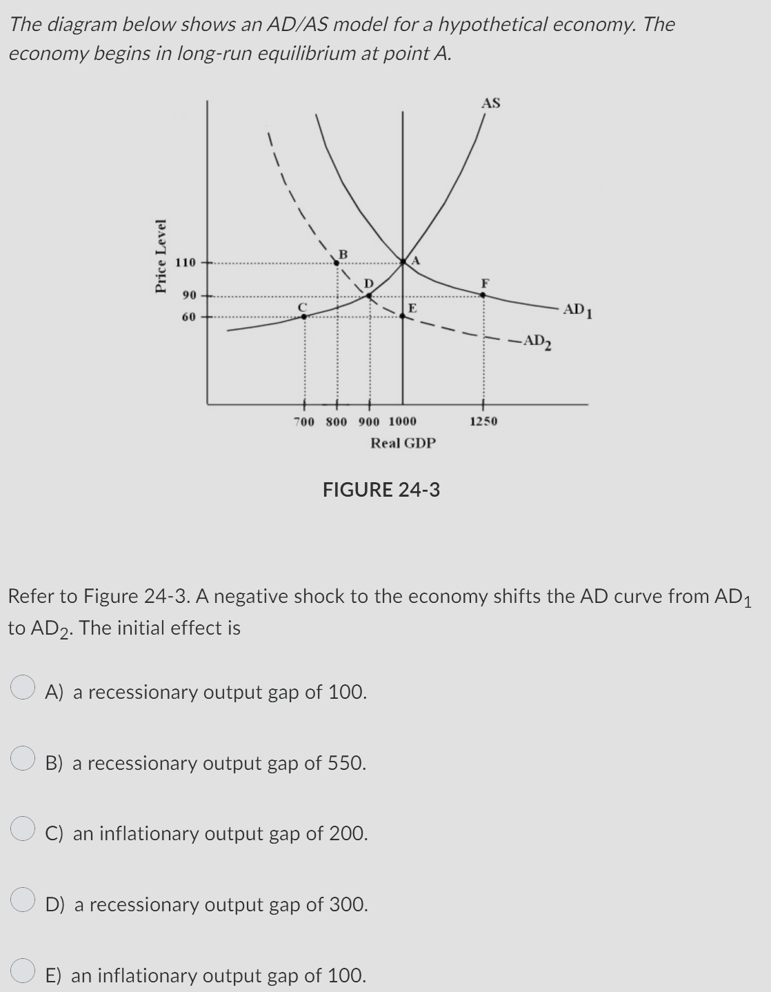 Solved The diagram below shows an AD/AS model for a | Chegg.com