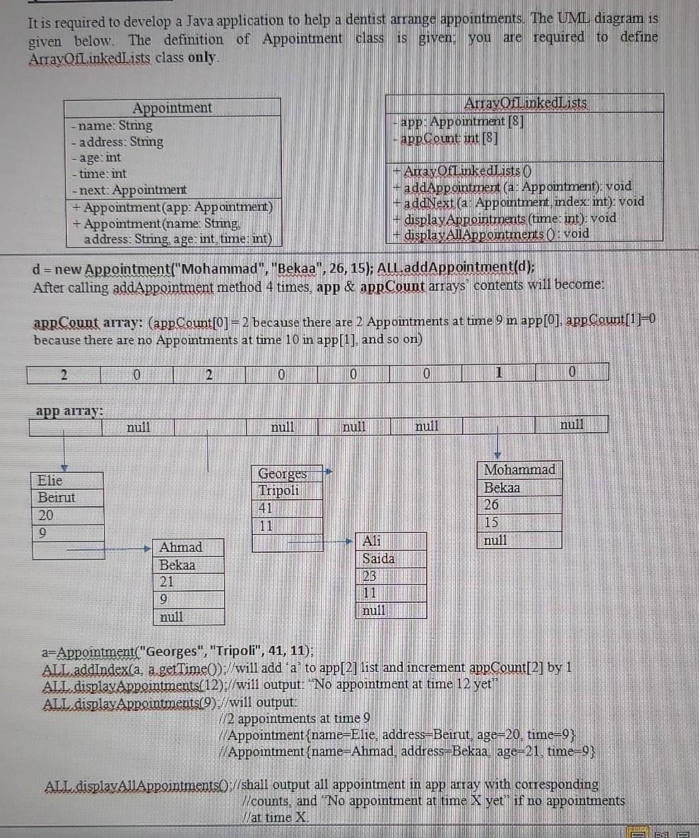 Solved It is required to develop a Java application to help | Chegg.com