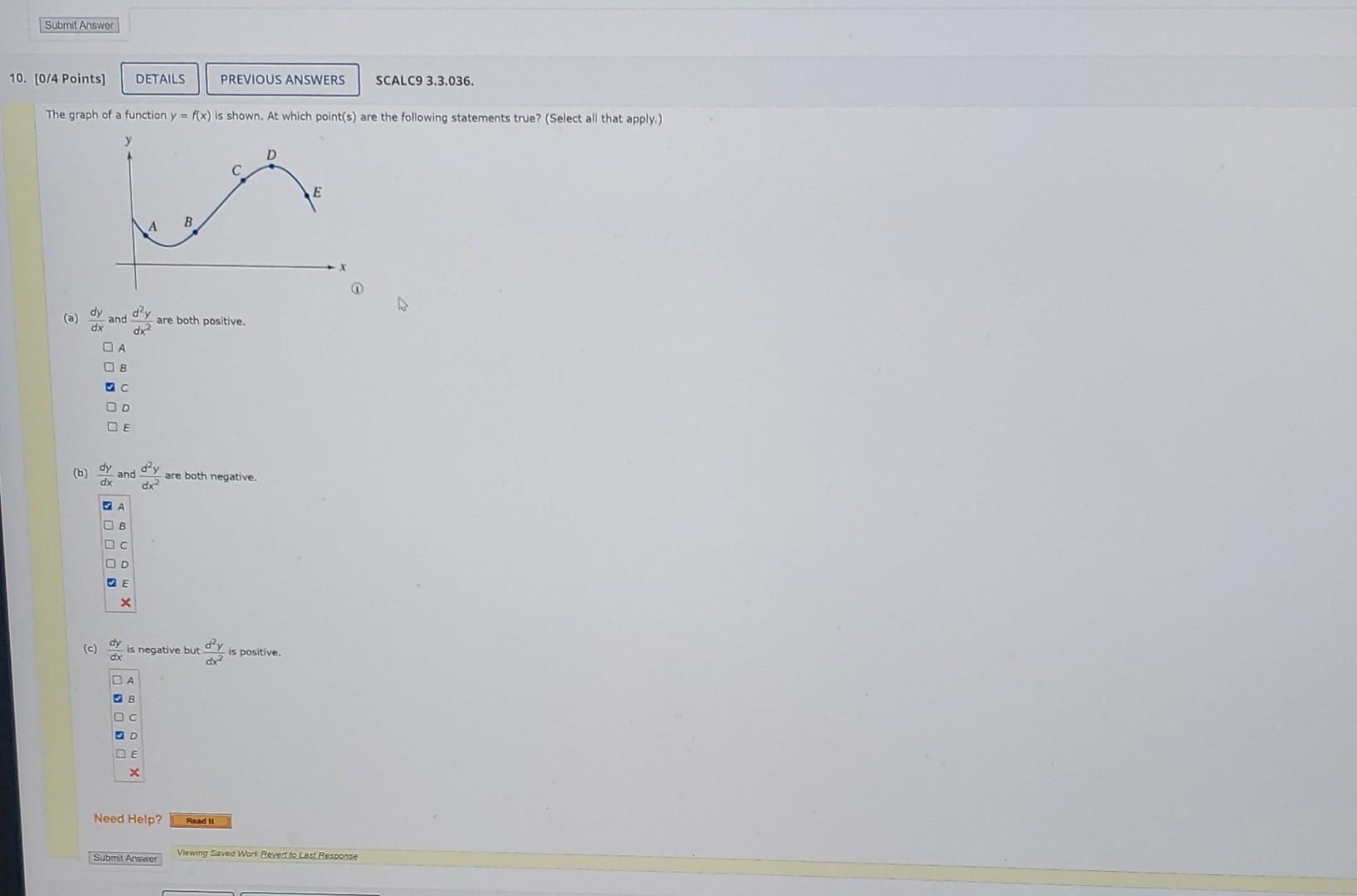 Solved The graph of a function y=f(x) is shown, At which | Chegg.com