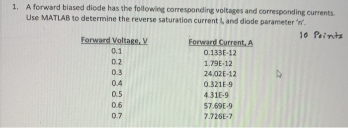 Solved 1. A forward biased diode has the following | Chegg.com