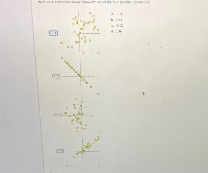 Solved Match each scatterplot shown below with one of the | Chegg.com