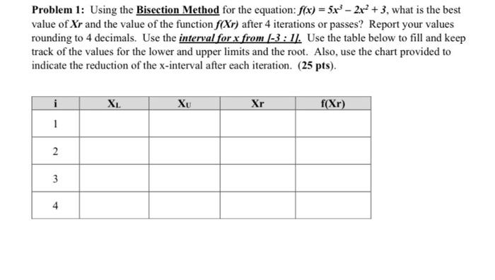 Solved Problem 1: Using the Blection Method for the equation | Chegg.com