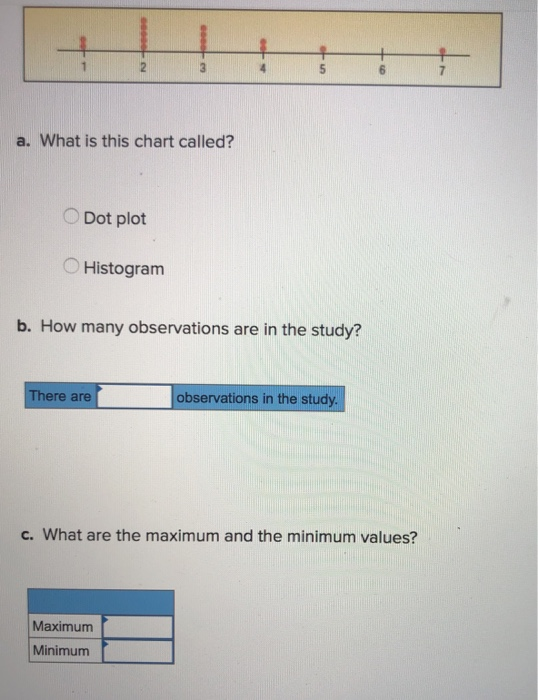 Solved och no + 2 3 7 a. What is this chart called? Dot plot | Chegg.com